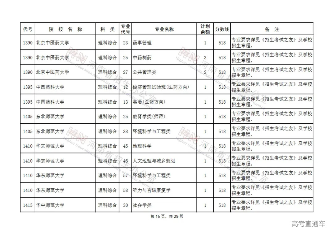 国家专项计划本科批征集志愿院校名单(130所)_14.jpg 图片