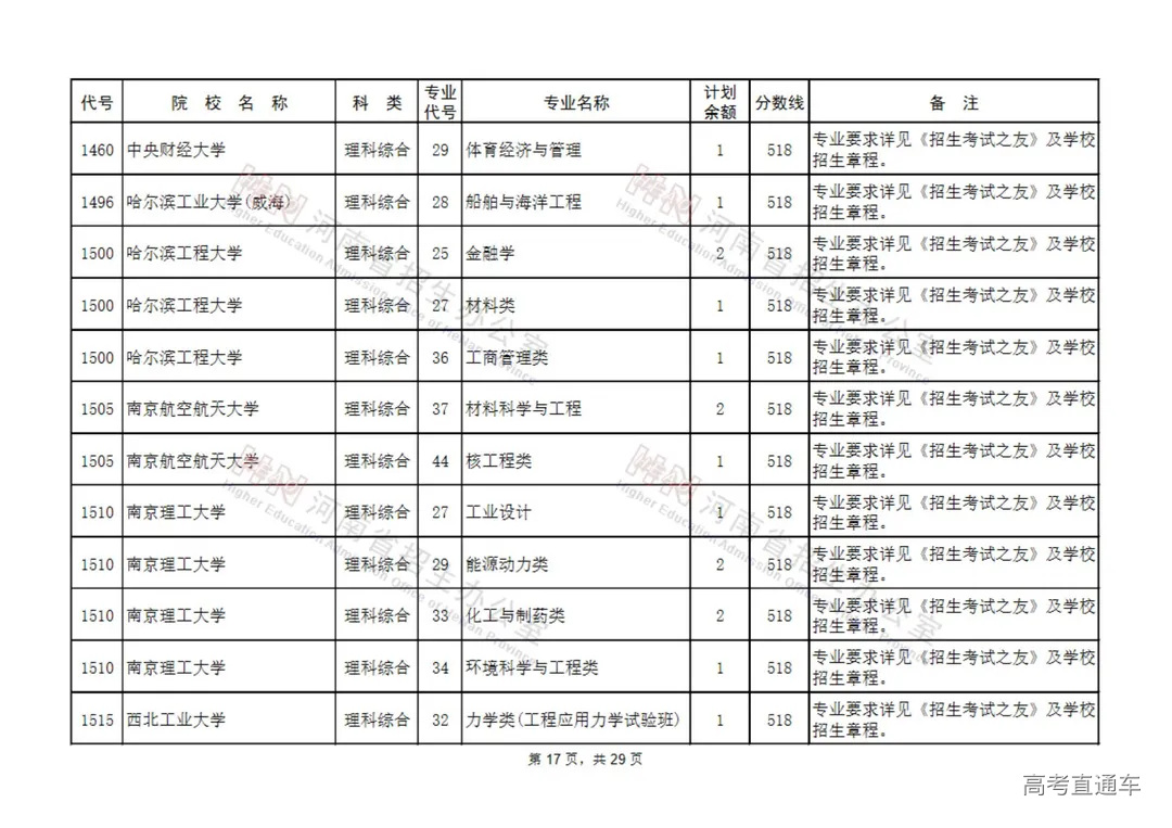 国家专项计划本科批征集志愿院校名单(130所)_16.jpg 图片