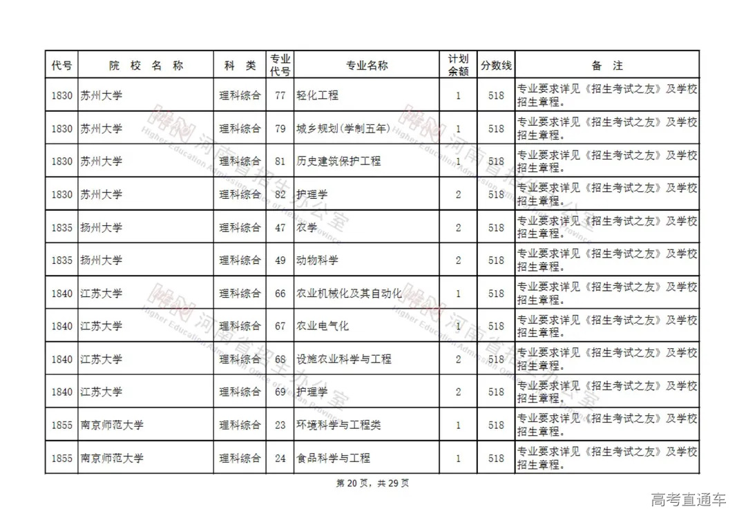 国家专项计划本科批征集志愿院校名单(130所)_19.jpg 图片