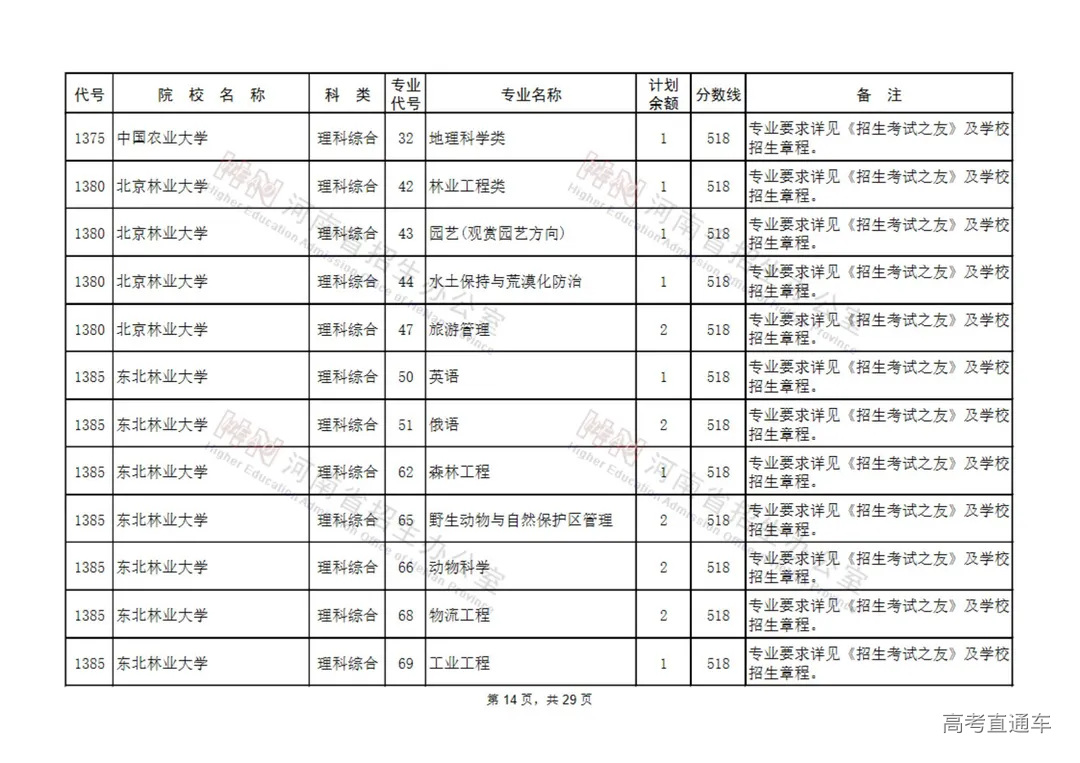 国家专项计划本科批征集志愿院校名单(130所)_13.jpg 图片