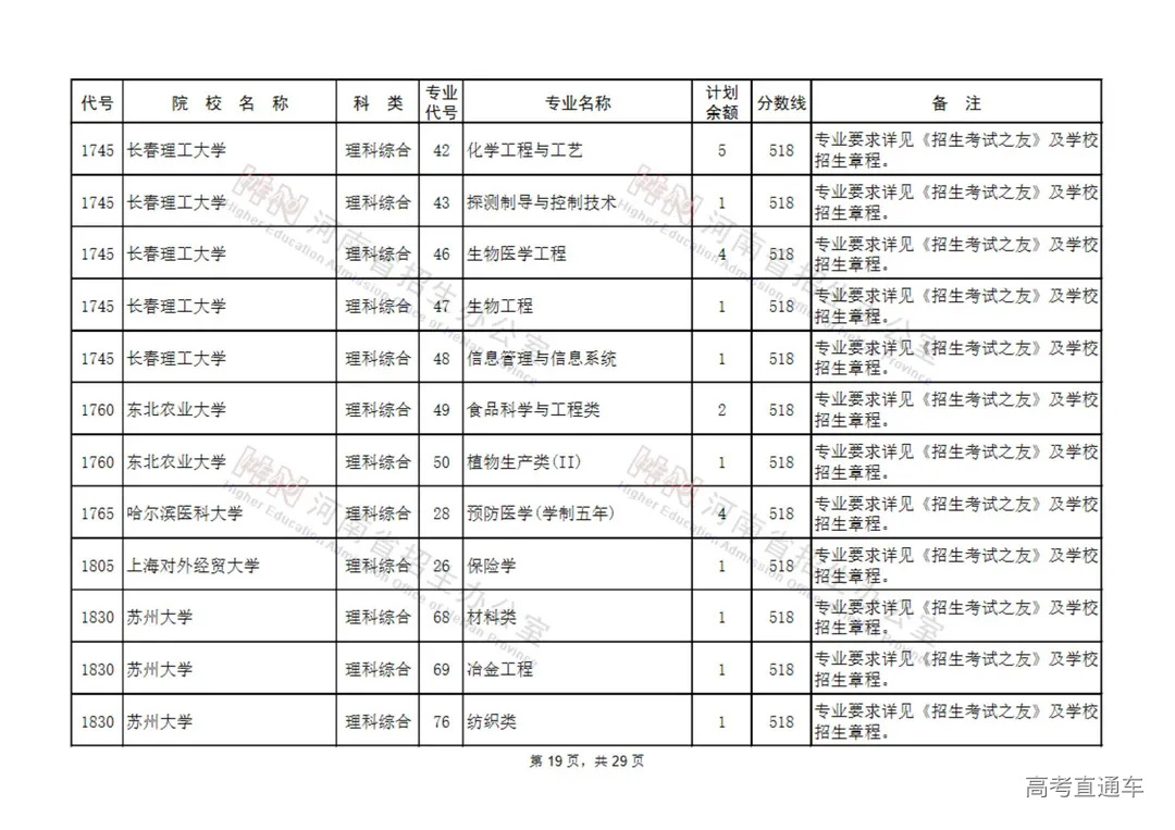 国家专项计划本科批征集志愿院校名单(130所)_18.jpg 图片