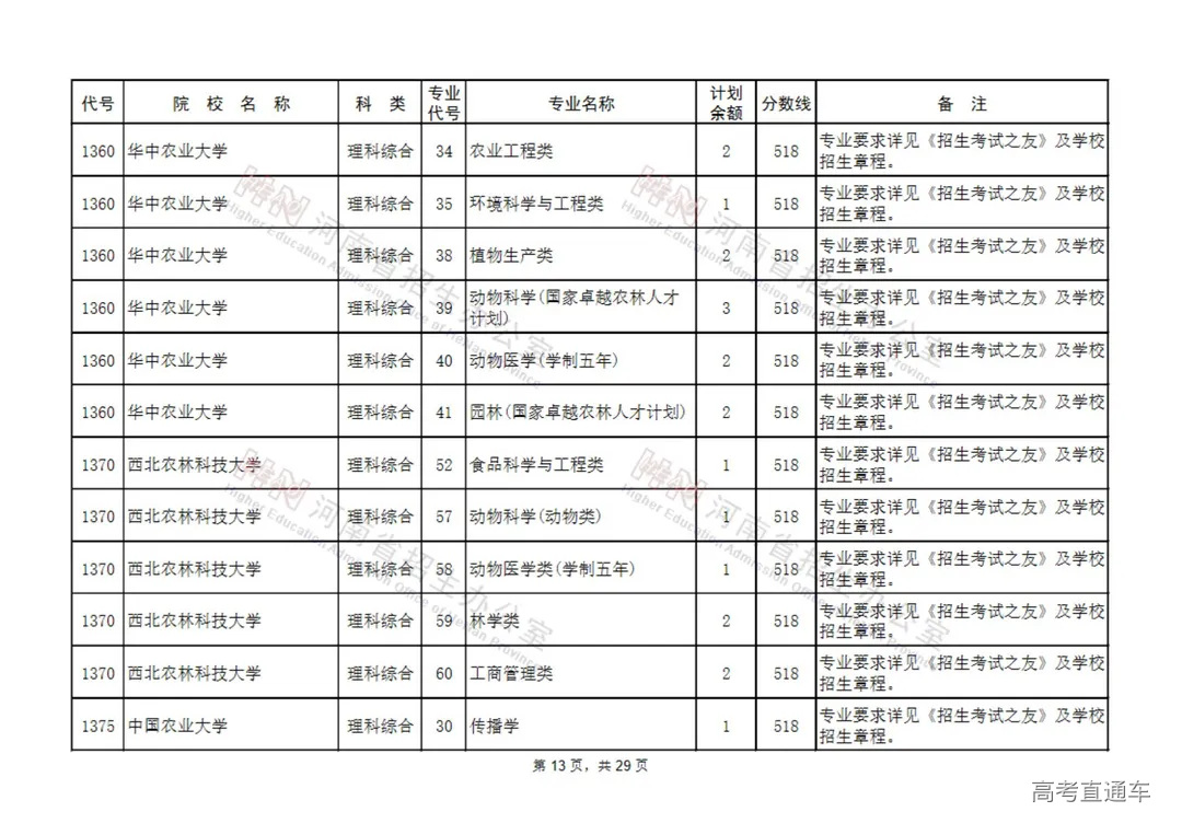 国家专项计划本科批征集志愿院校名单(130所)_12.jpg 图片