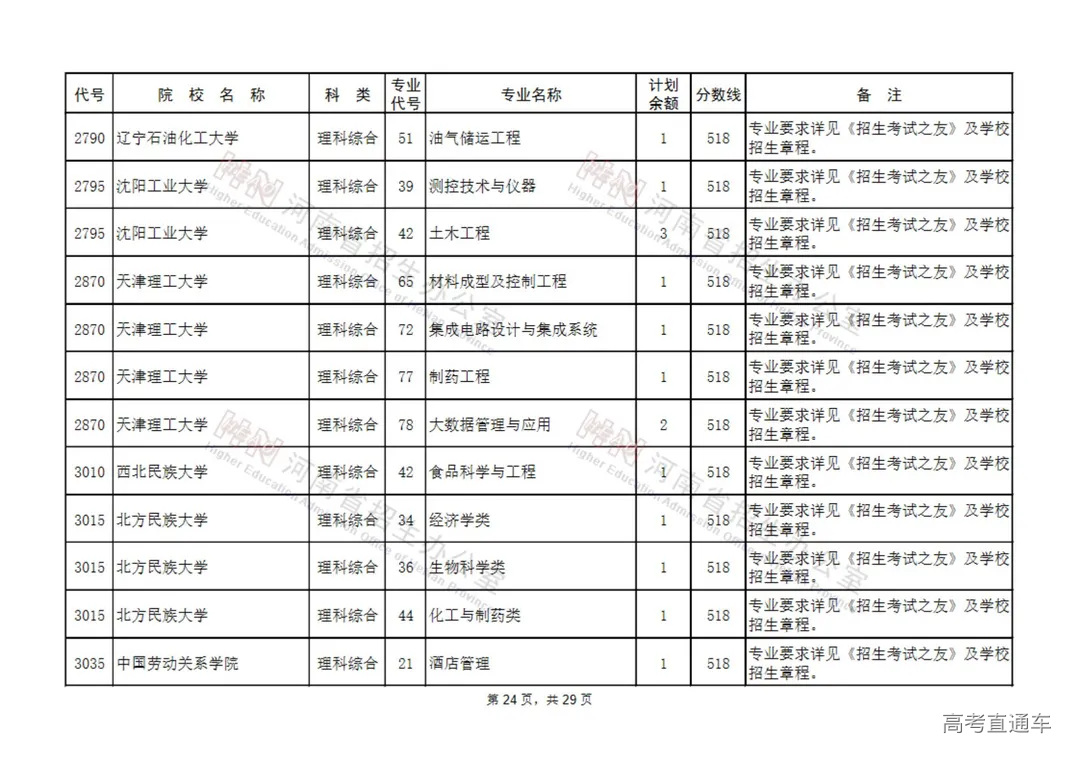 国家专项计划本科批征集志愿院校名单(130所)_23.jpg 图片
