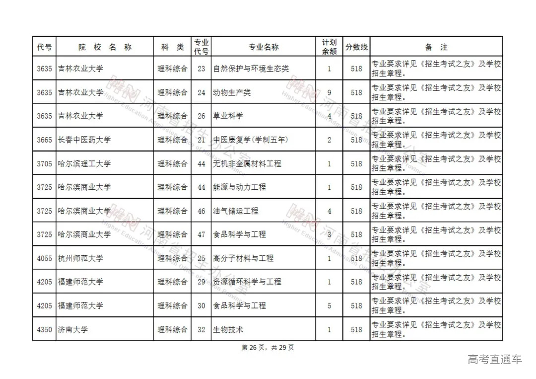 国家专项计划本科批征集志愿院校名单(130所)_25.jpg 图片