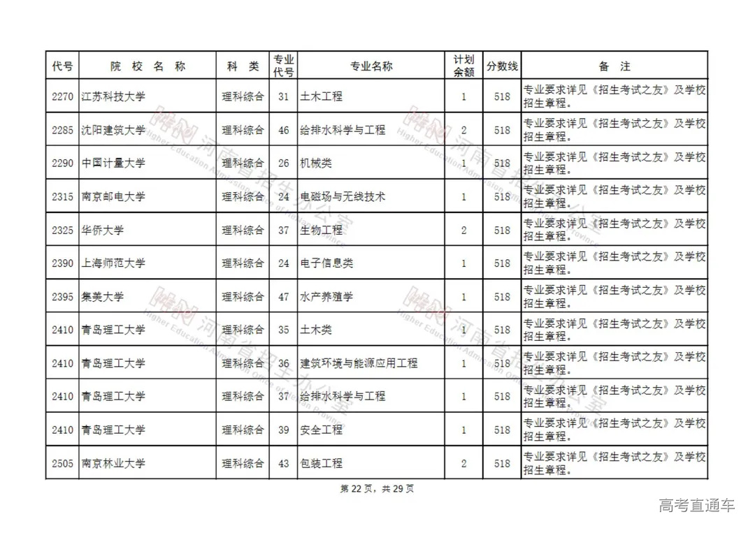 国家专项计划本科批征集志愿院校名单(130所)_21.jpg 图片