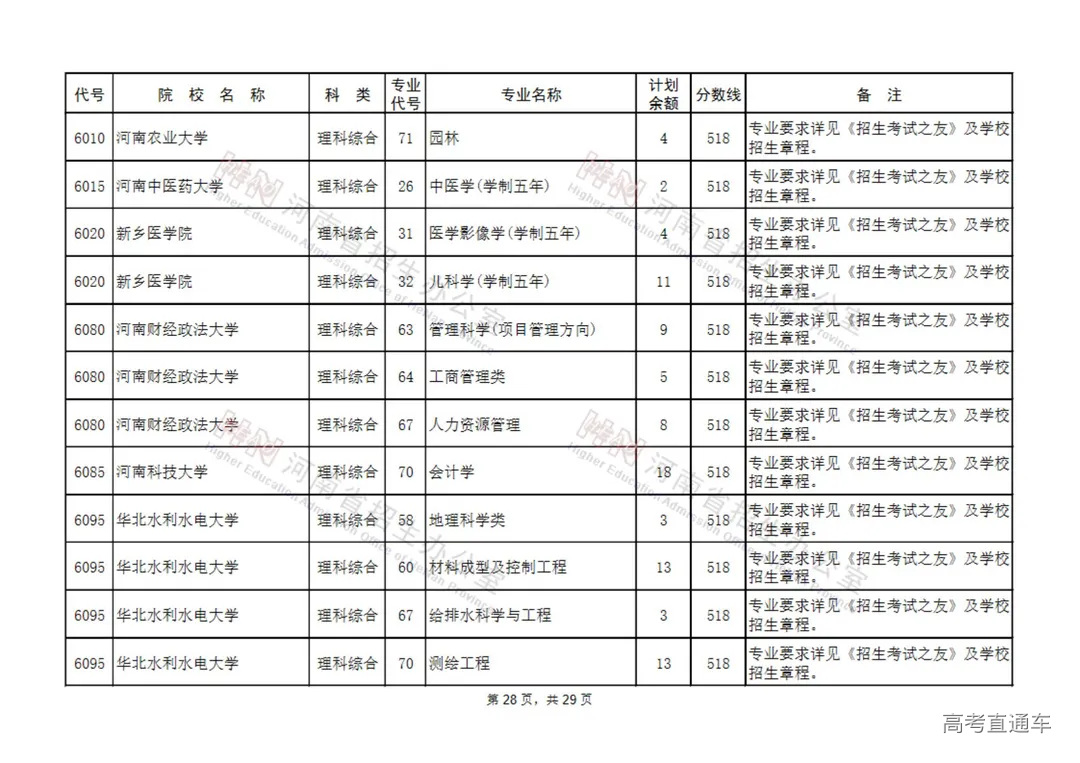国家专项计划本科批征集志愿院校名单(130所)_27.jpg 图片