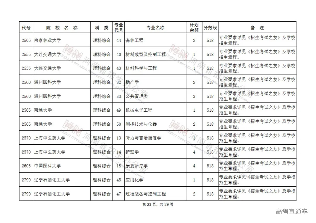 国家专项计划本科批征集志愿院校名单(130所)_22.jpg 图片
