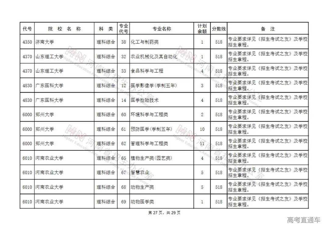 国家专项计划本科批征集志愿院校名单(130所)_26.jpg 图片