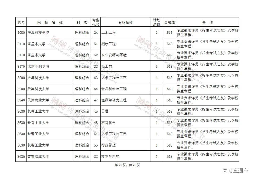 国家专项计划本科批征集志愿院校名单(130所)_24.jpg 图片