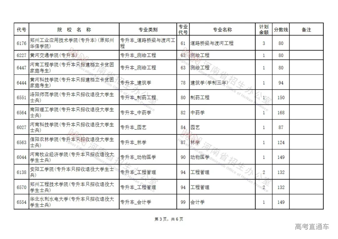 专升本征集志愿专业名单(40所)_02.jpg 图片
