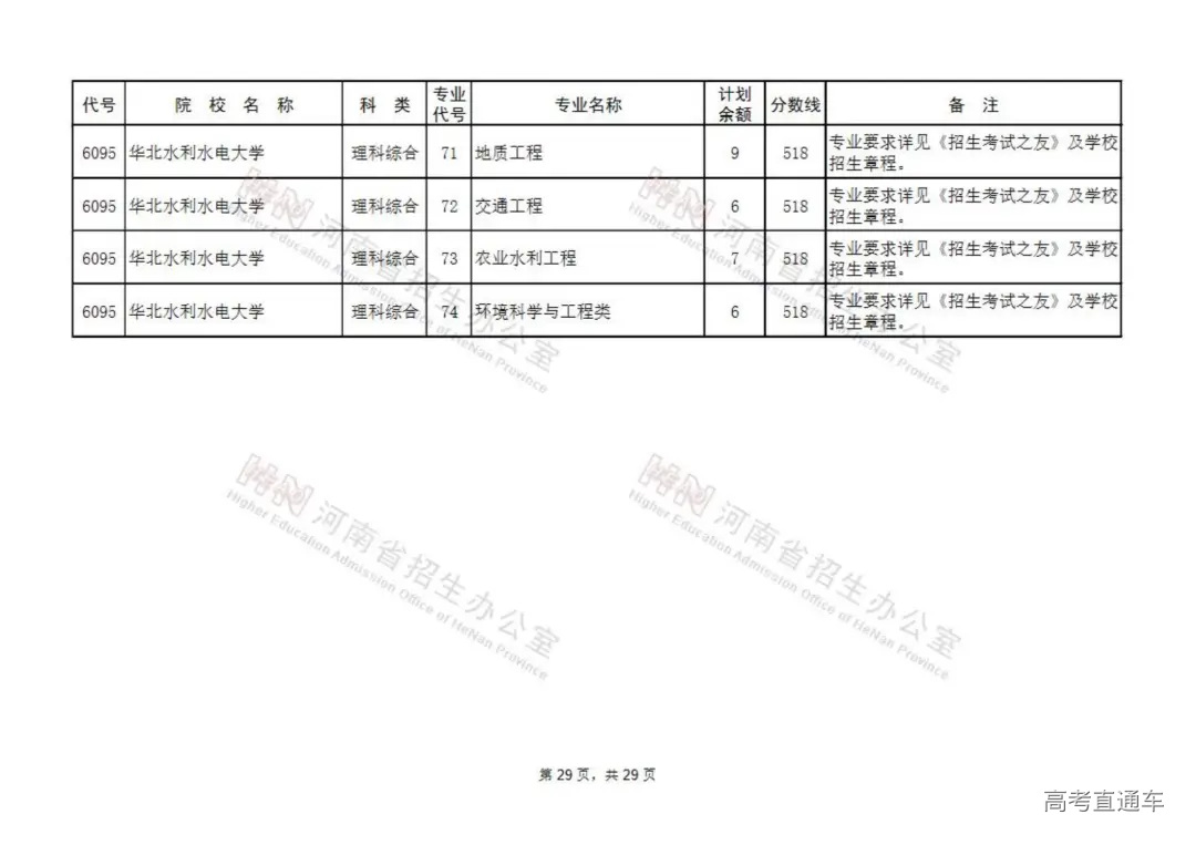 国家专项计划本科批征集志愿院校名单(130所)_28.jpg 图片