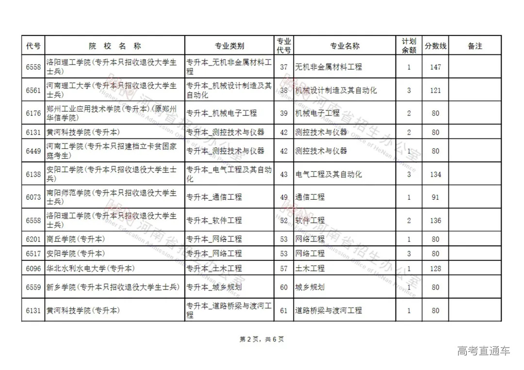 专升本征集志愿专业名单(40所)_01.jpg 图片