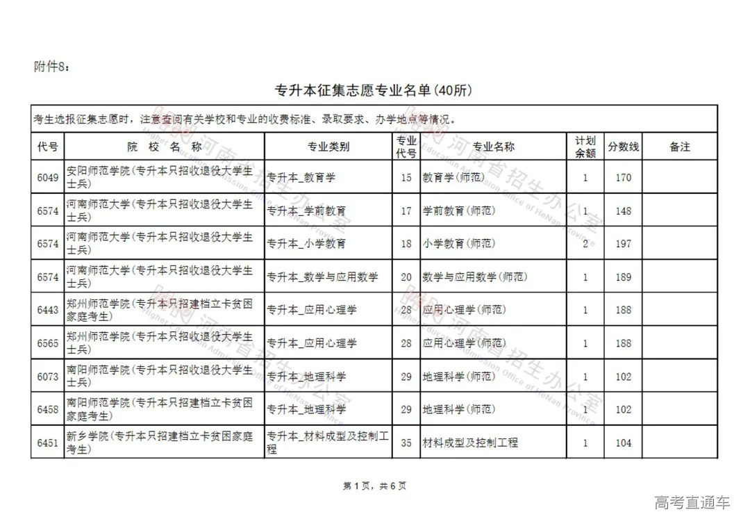 专升本征集志愿专业名单(40所)_00.jpg 图片
