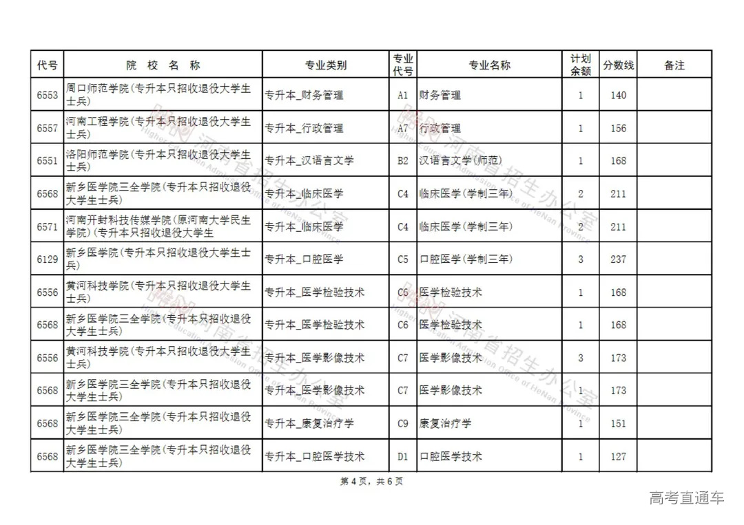 专升本征集志愿专业名单(40所)_03.jpg 图片