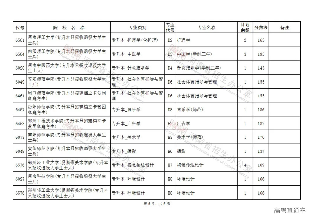 专升本征集志愿专业名单(40所)_04.jpg 图片