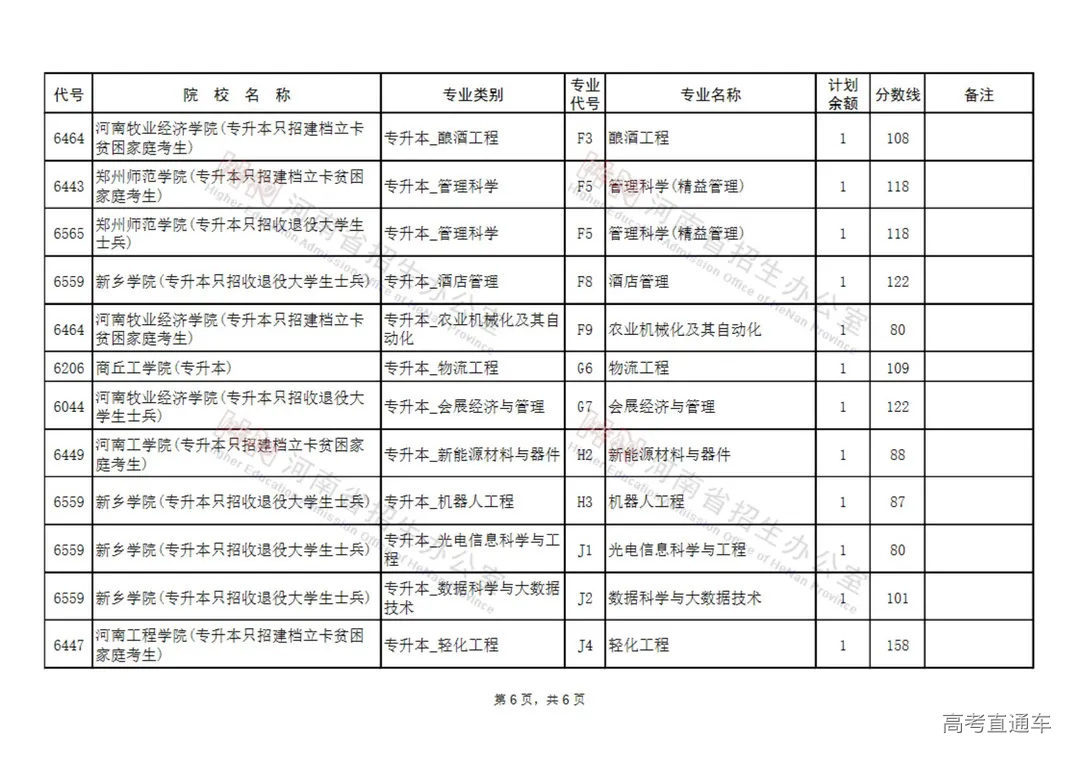 专升本征集志愿专业名单(40所)_05.jpg 图片