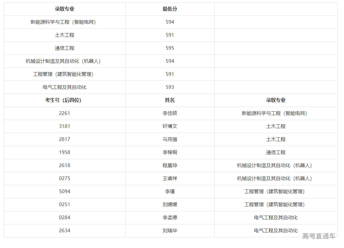 1625990821689605.png image.png