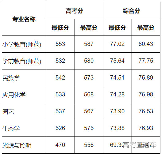 1625994635164063.png image.png