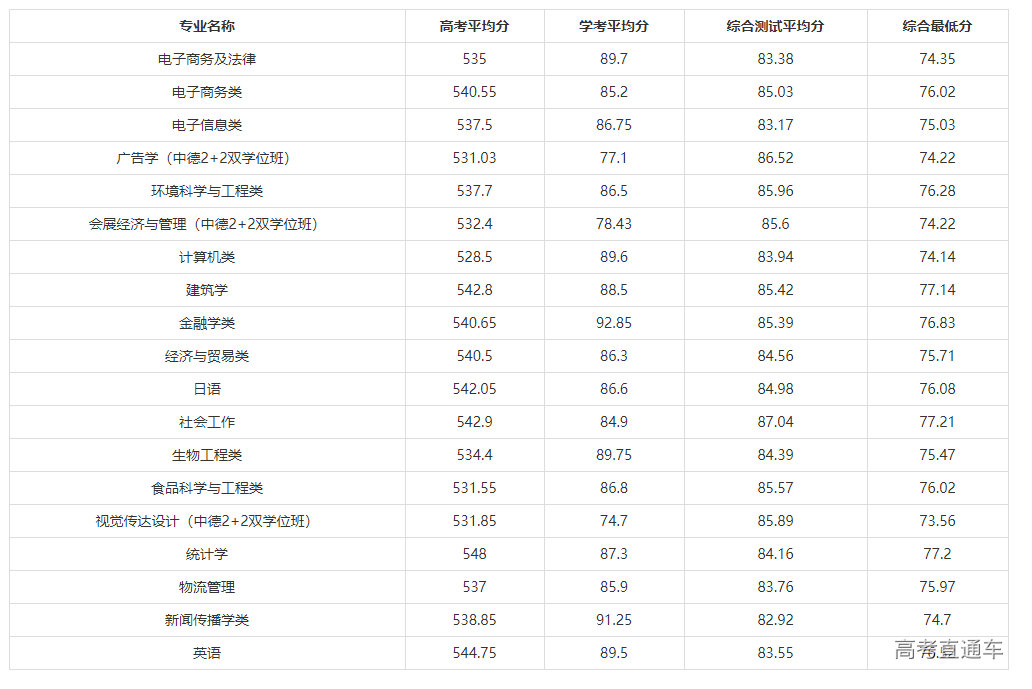 1625995550734457.png image.png