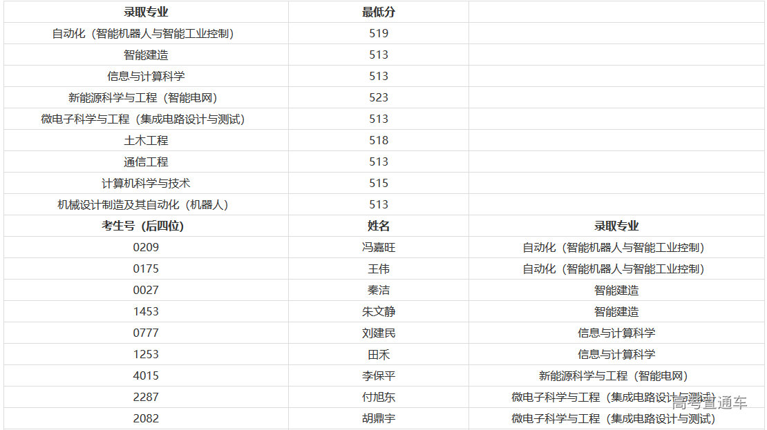 1626063120306637.png 图片.png