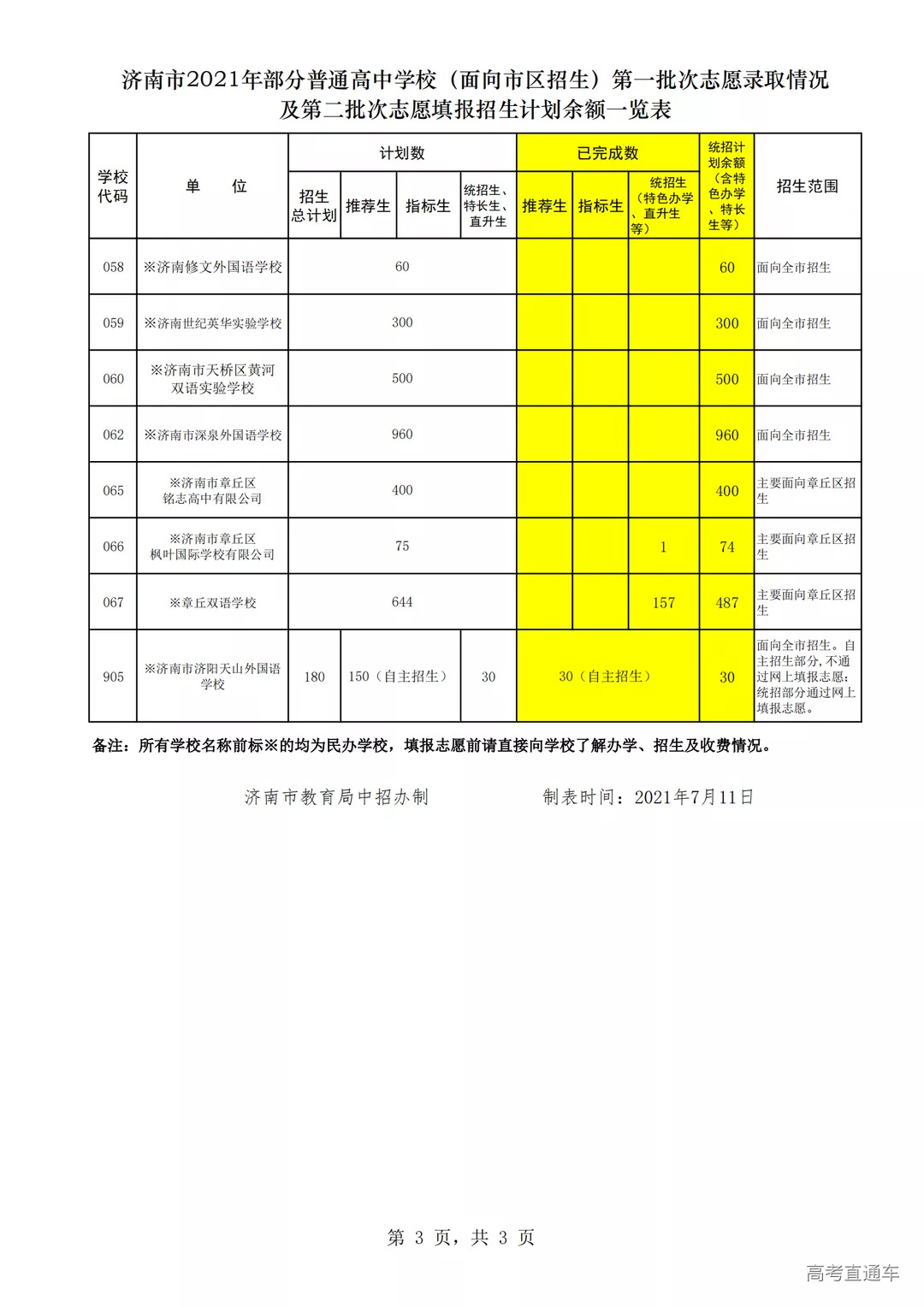 济南市2021年普通高中学校招生第一批次志愿录取情况及第二批次剩余计划一览表_02.png 图片