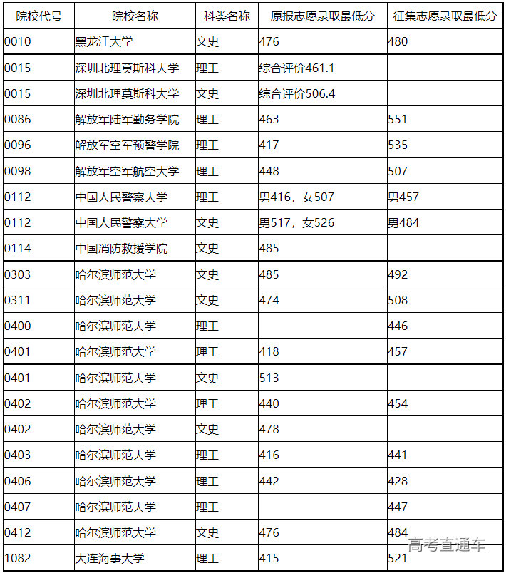 1626084503849489.png image.png