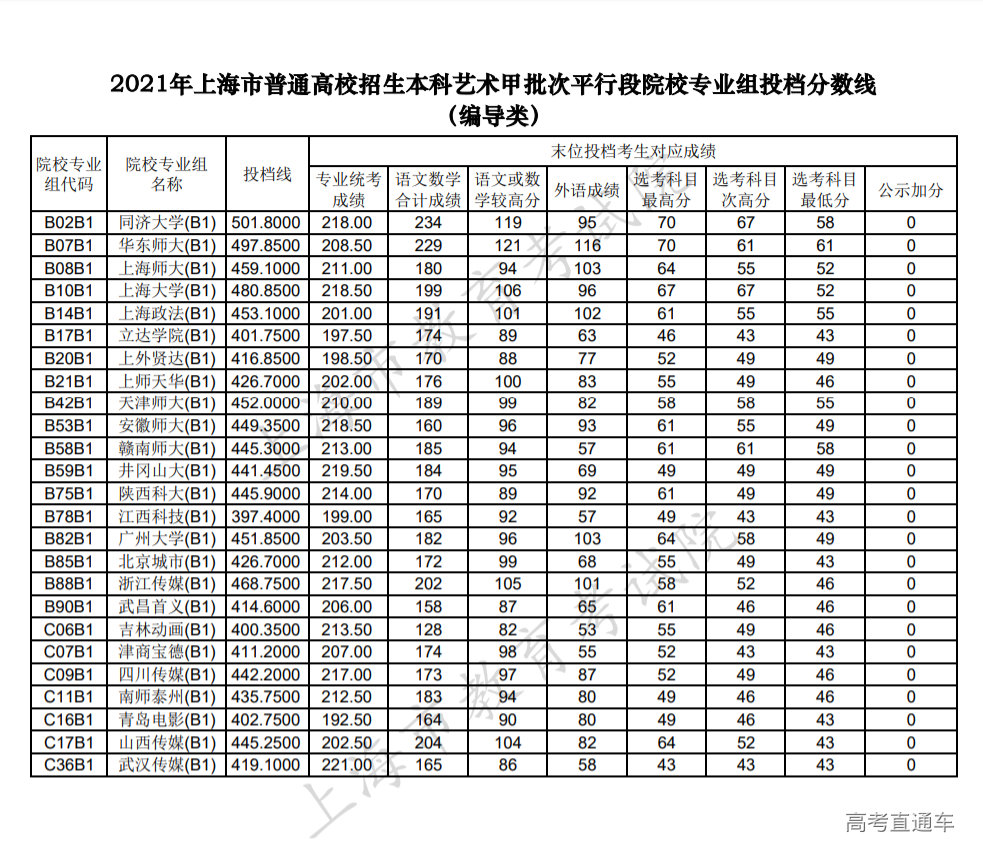 1626090571983718.png 上海编导.png