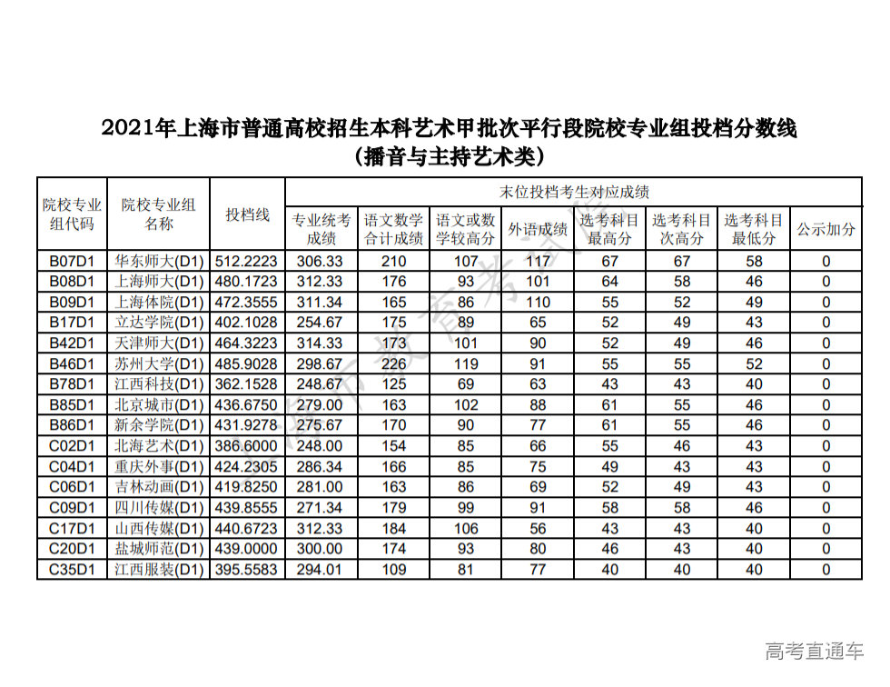 1626090721332757.png 播音与主持.png