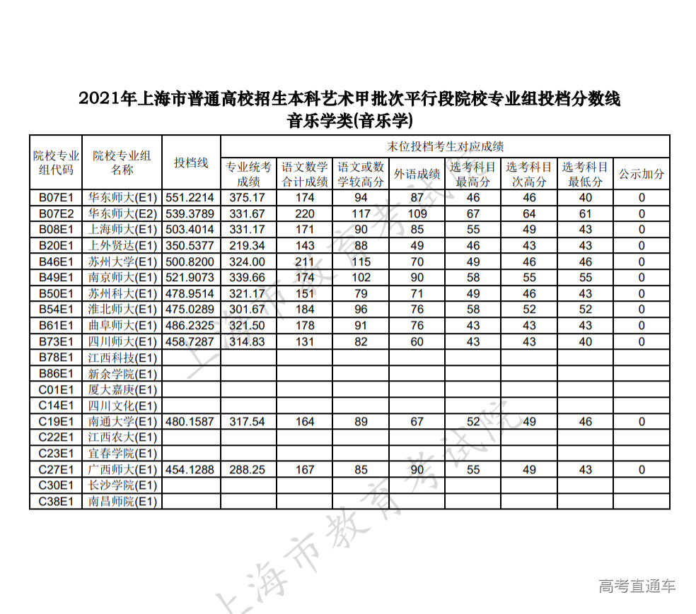 1626090803362903.png 音乐学.png