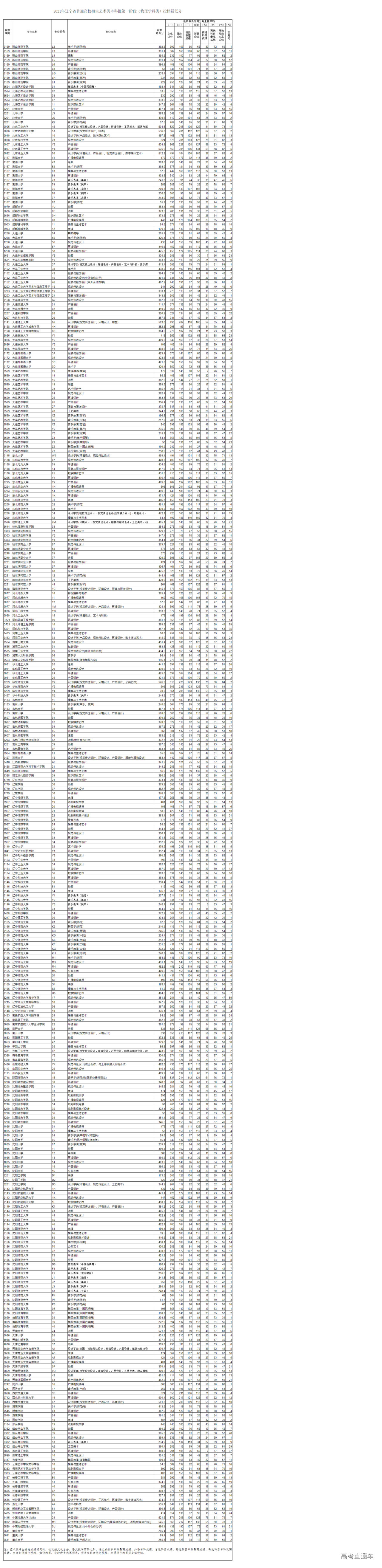 1626091781418082.png 2021gkysl0712b7.png