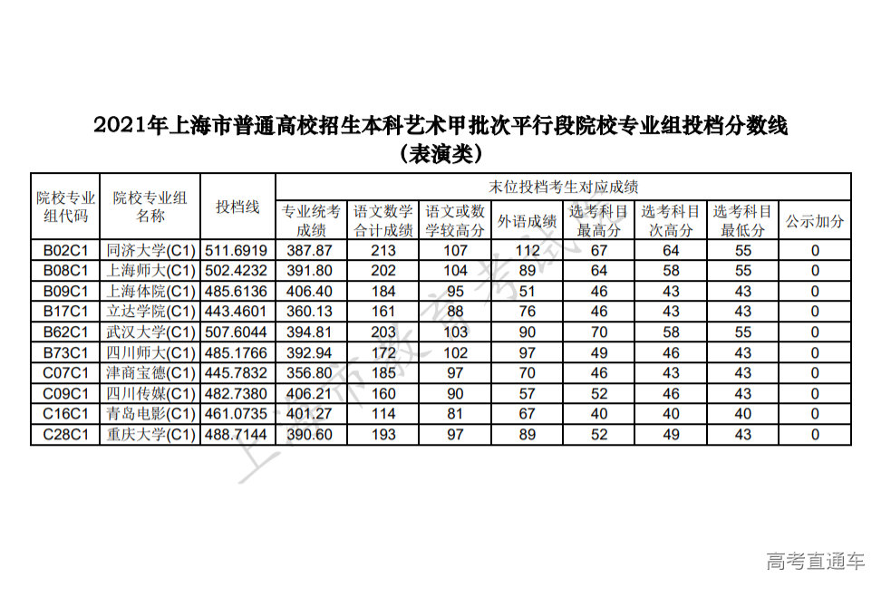 1626093711523088.png 上海表演.png