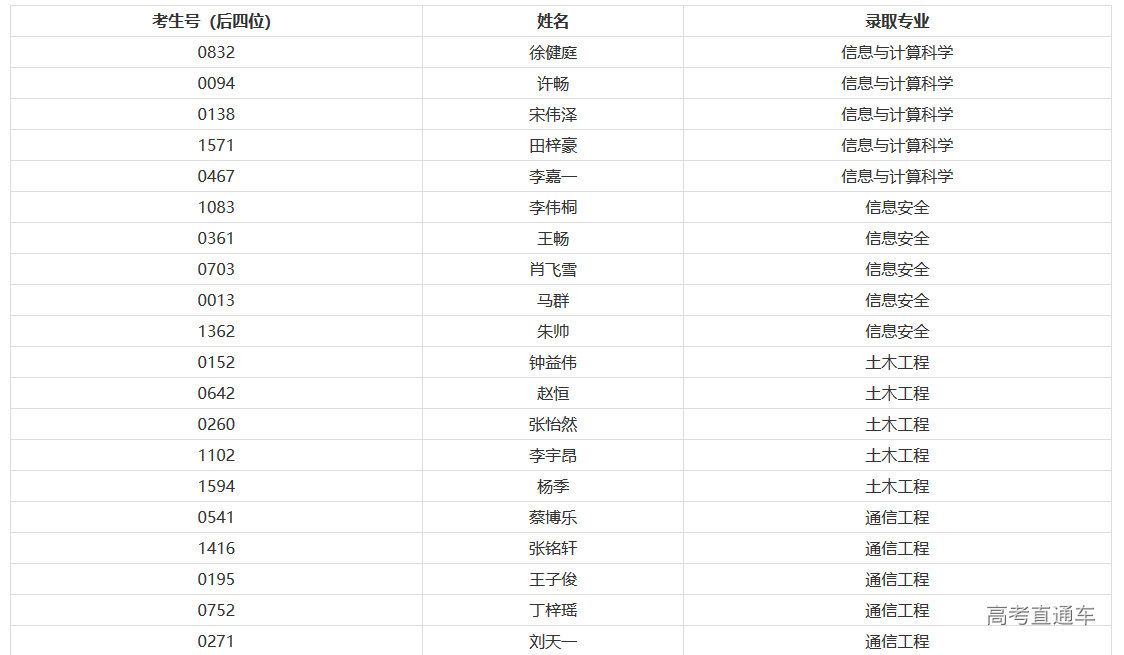 1626157199593877.png 图片.png