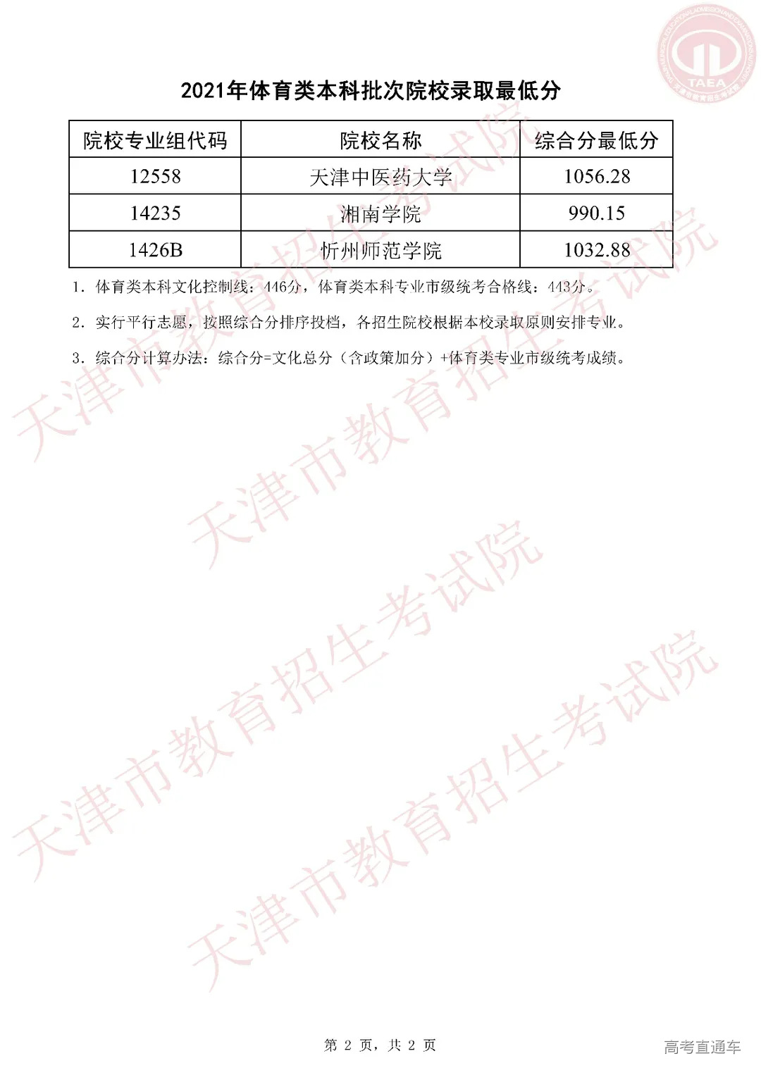 2021年体育类本科批次院校录取最低分_01.jpg 图片