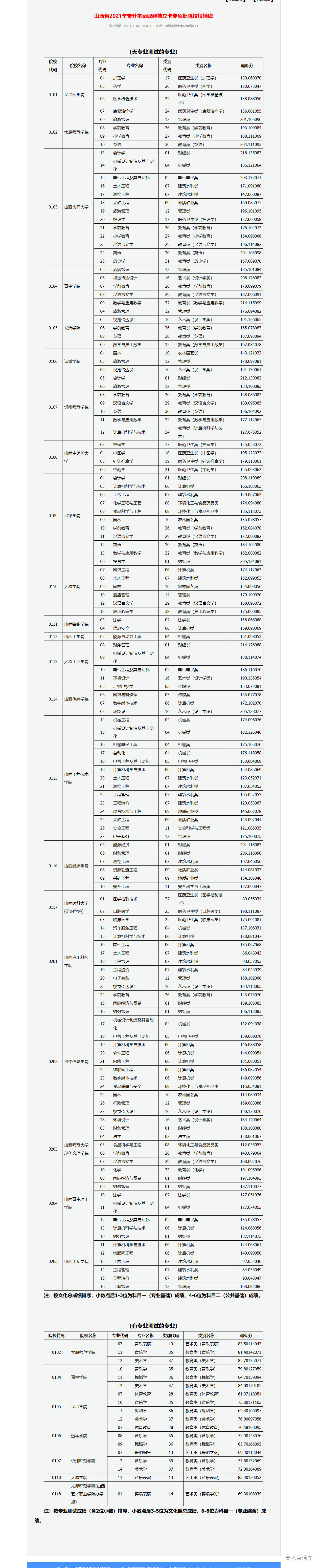 1626259666399856.png 山西.png