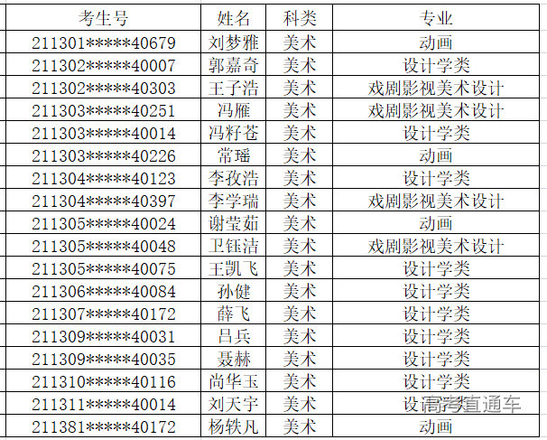 忽聞水上琵琶聲下句_中大本科教務系統第三方_中山大學本科招生網