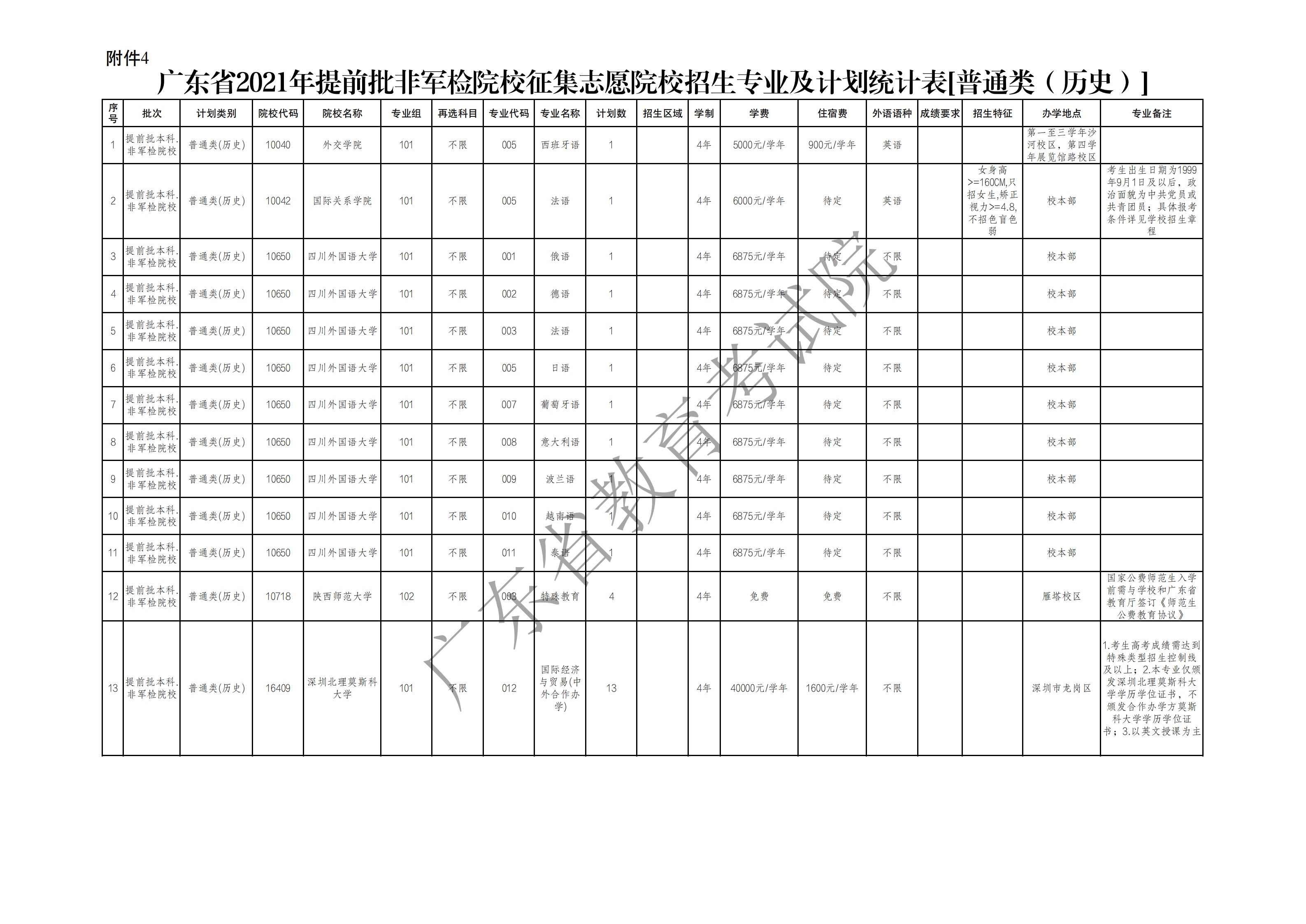 1626376575986855.png 非军检历史_00.png