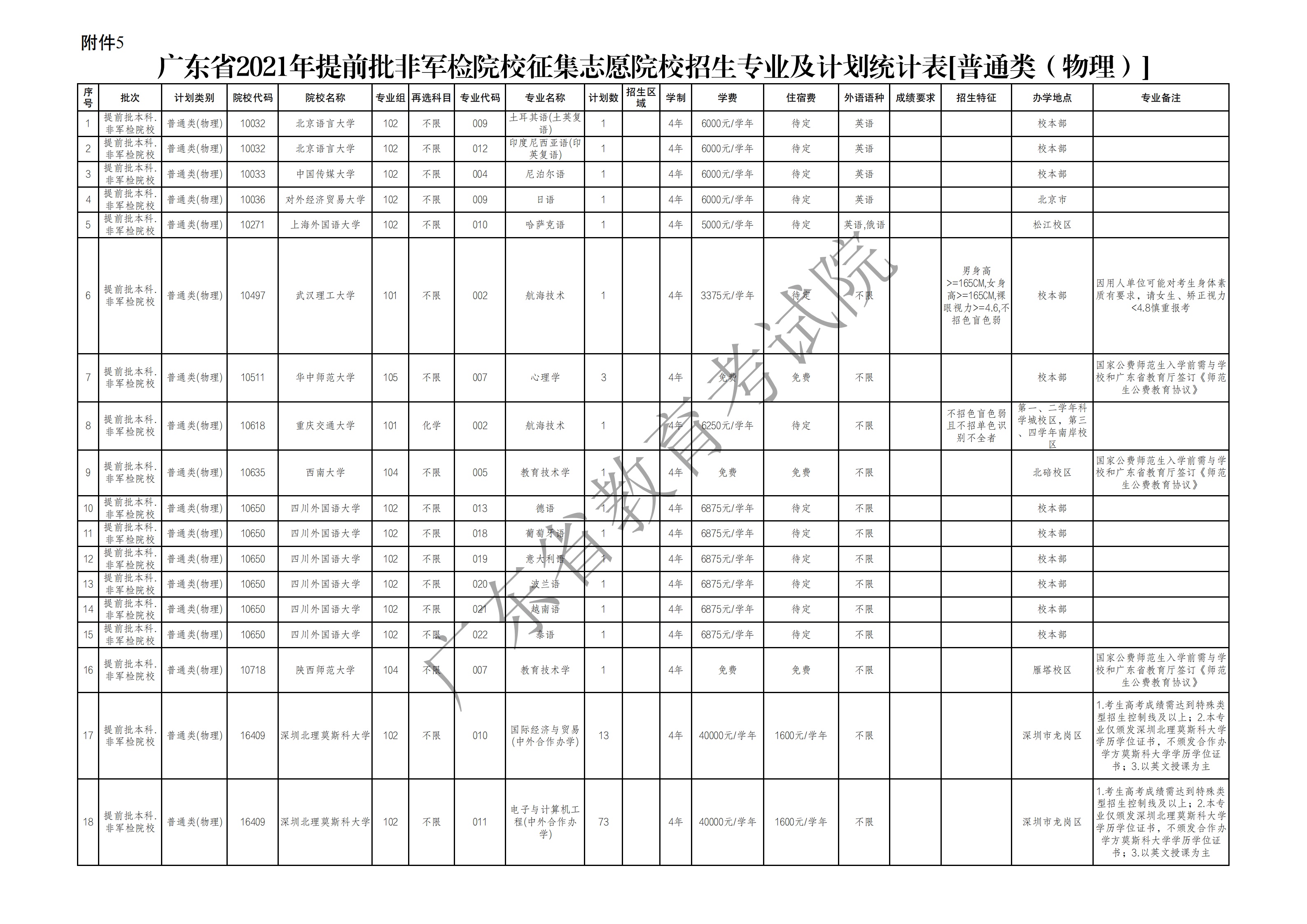 1626376665860589.png 非军检物理_00.png