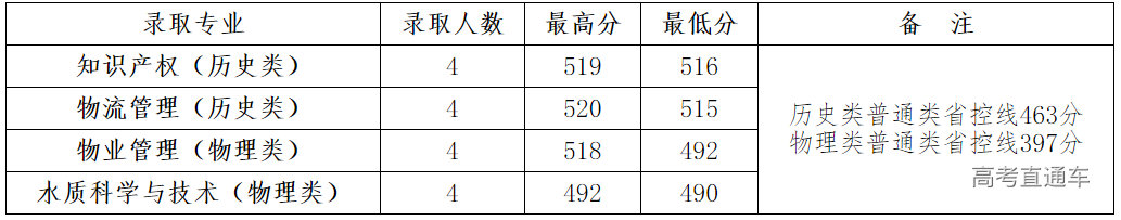 1626689178860100.png image.png