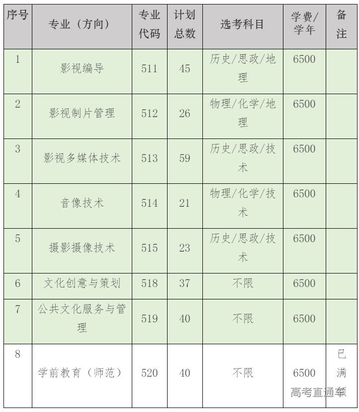 浙江藝術職業學院2021年浙江省普通類第一段錄取結果已可查詢