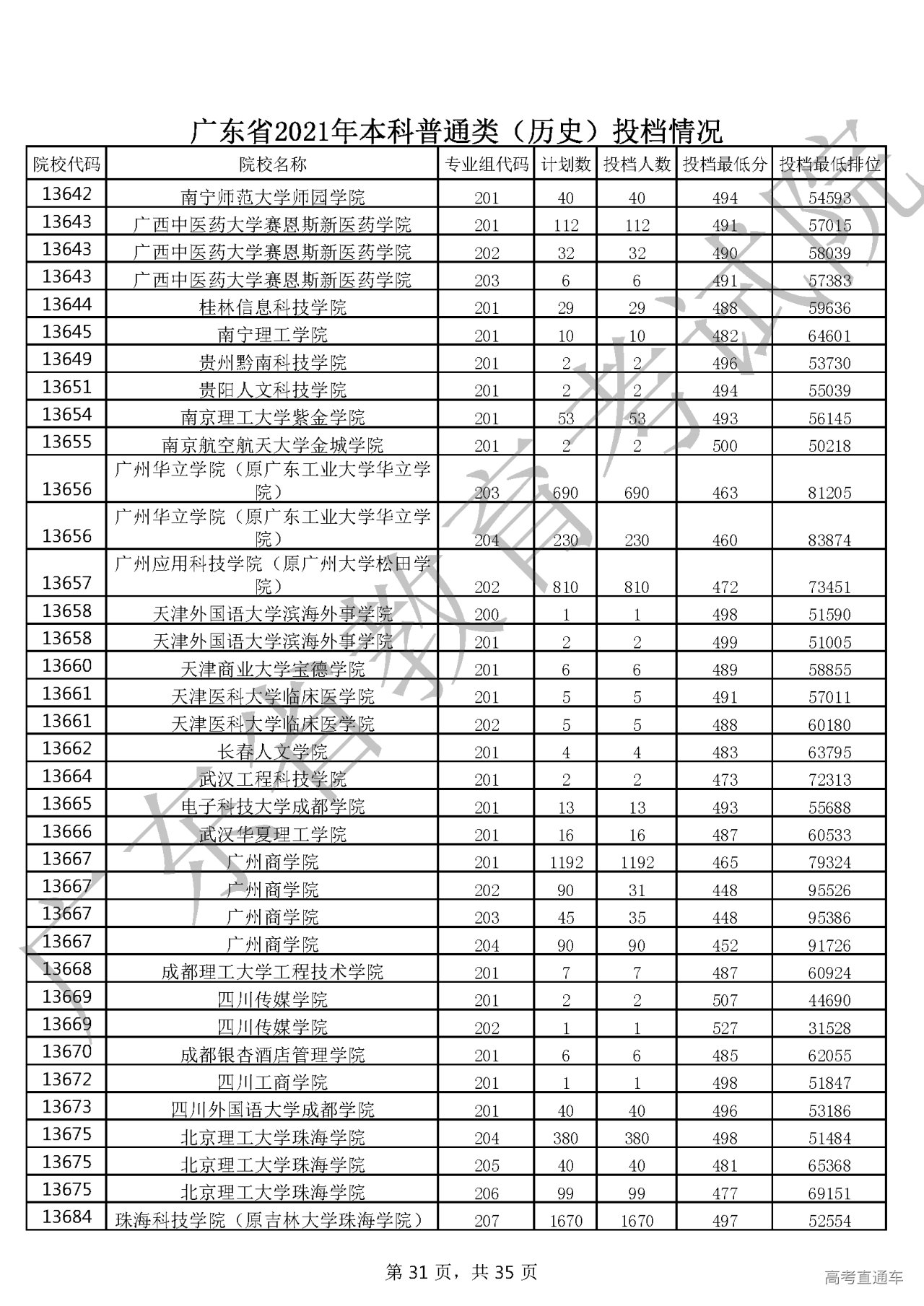 考研公布广东成绩时间是几号_广东考研成绩公布时间_考研公布广东成绩时间表