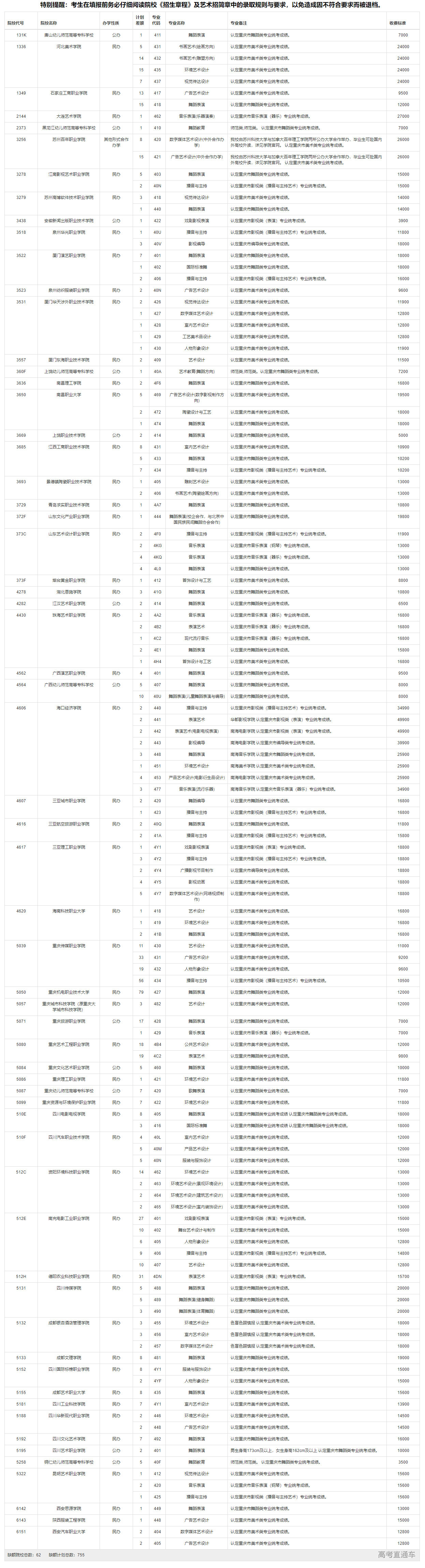 1627100528766857.png 艺术类艺术高职专科批(第2次征集)缺额计划.png