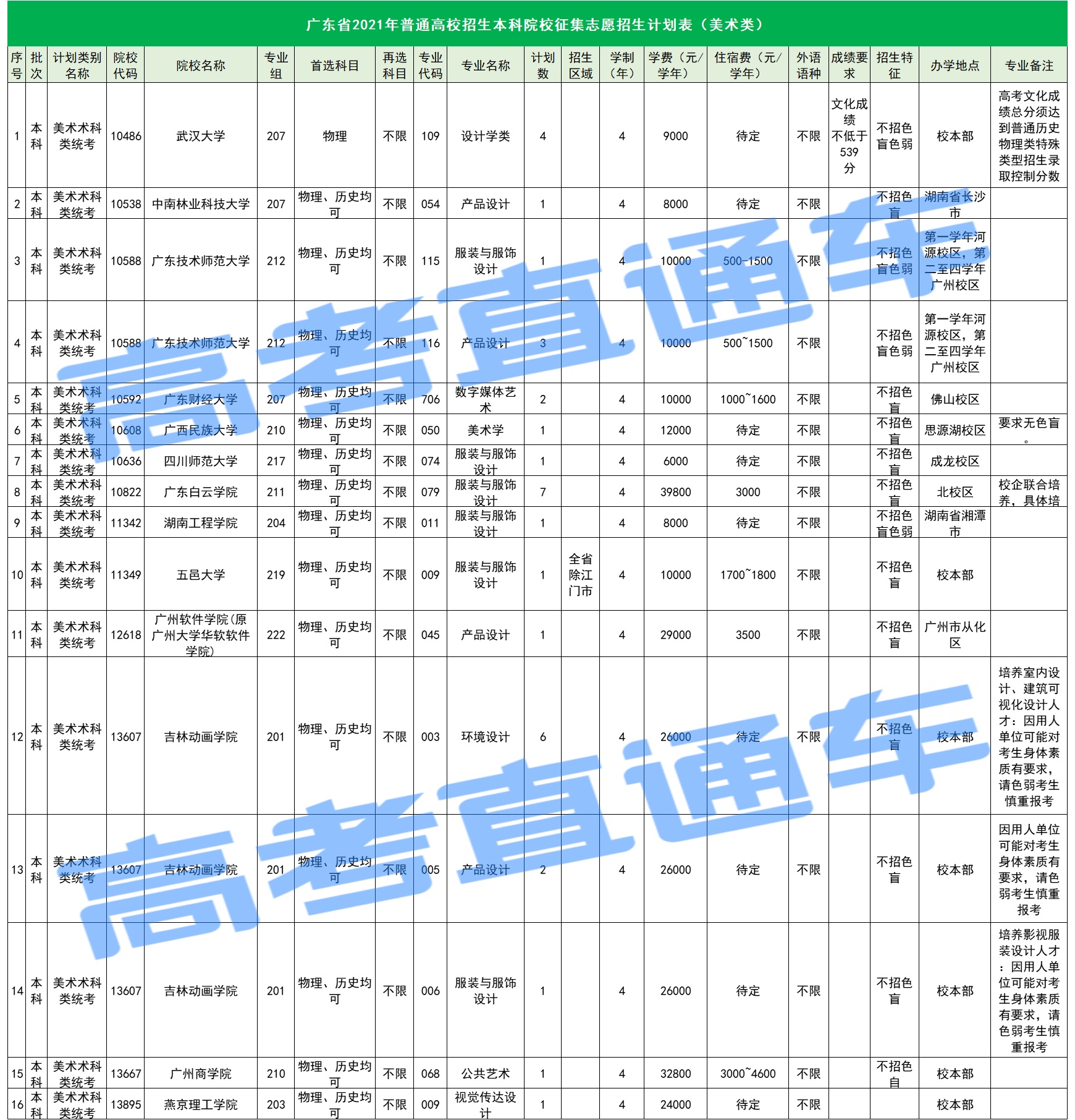 1627286132404569.png 美术类.png