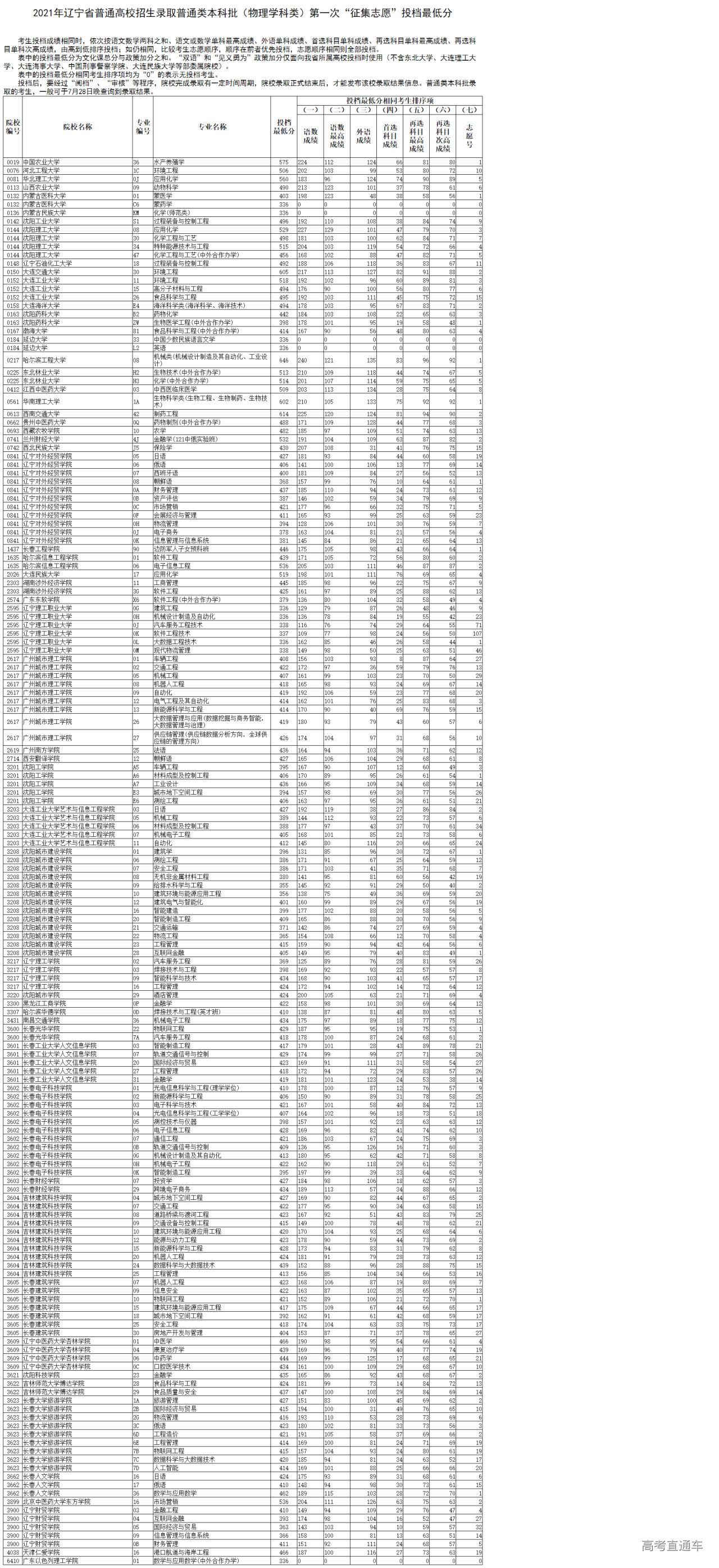 1627286504766600.png 2021gkbkzj0726l.png