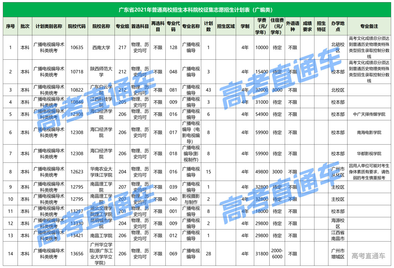 1627286714398998.png 广编-作图.png