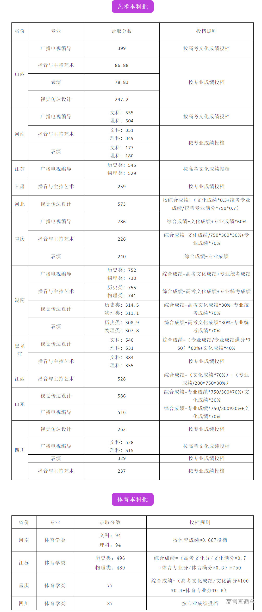 1627297344800273.png image.png