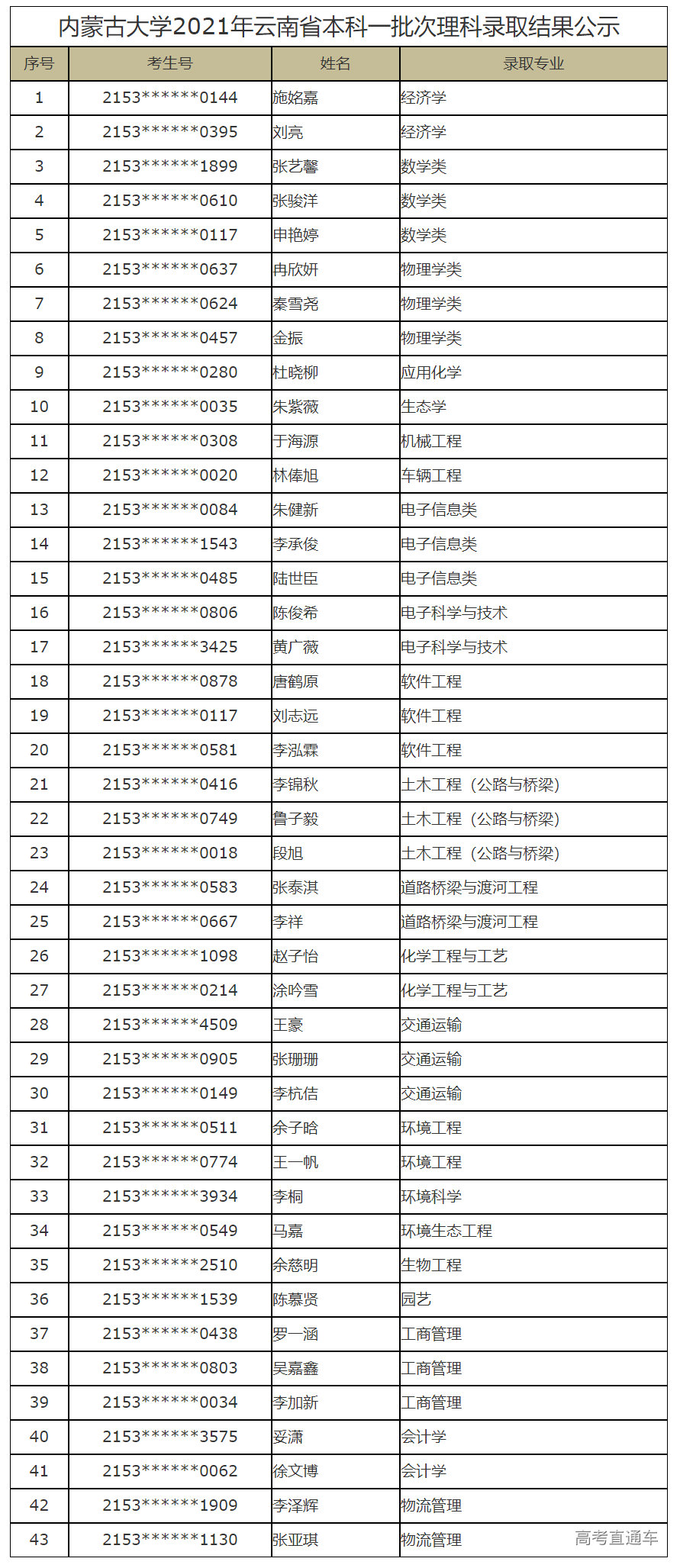 1627298024899625.png image.png