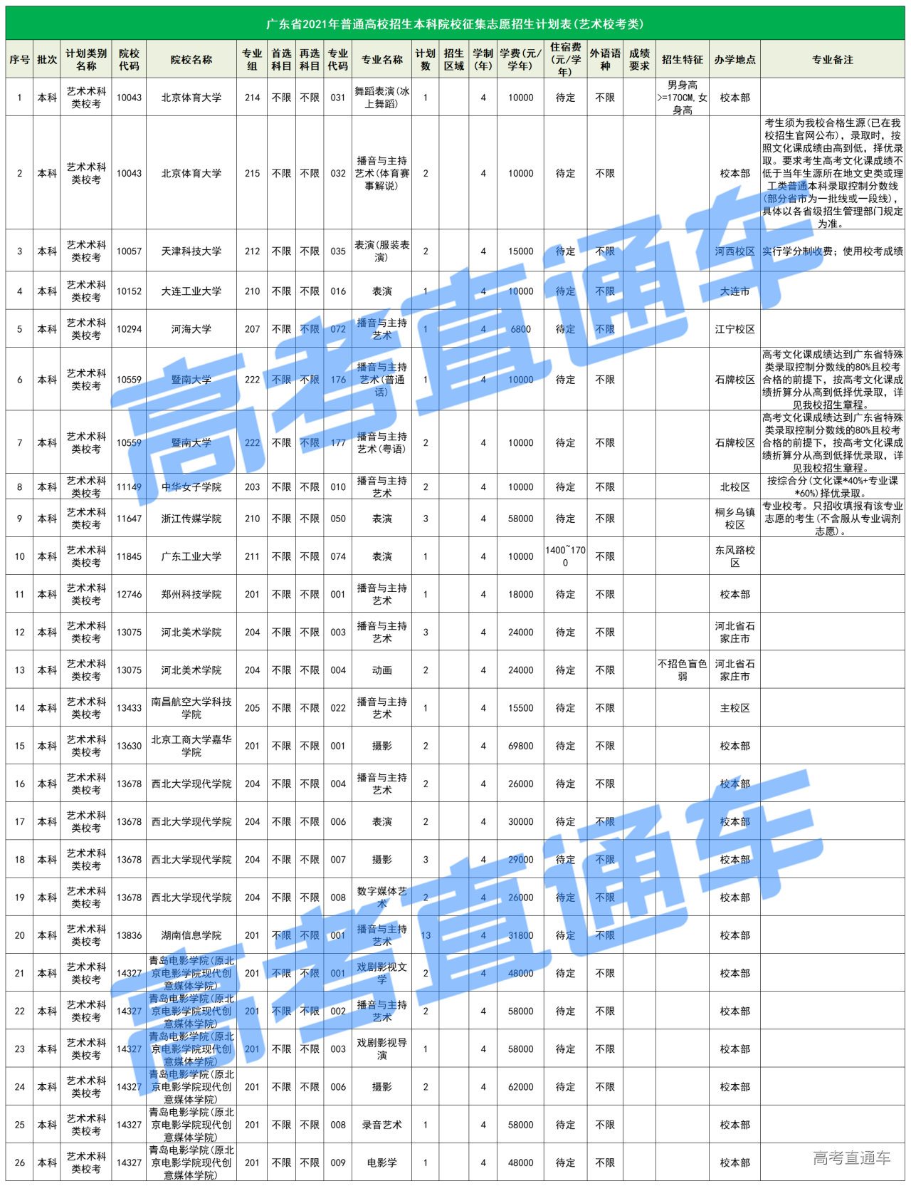 1627352697738095.png 艺术类校考补录计划-1.png