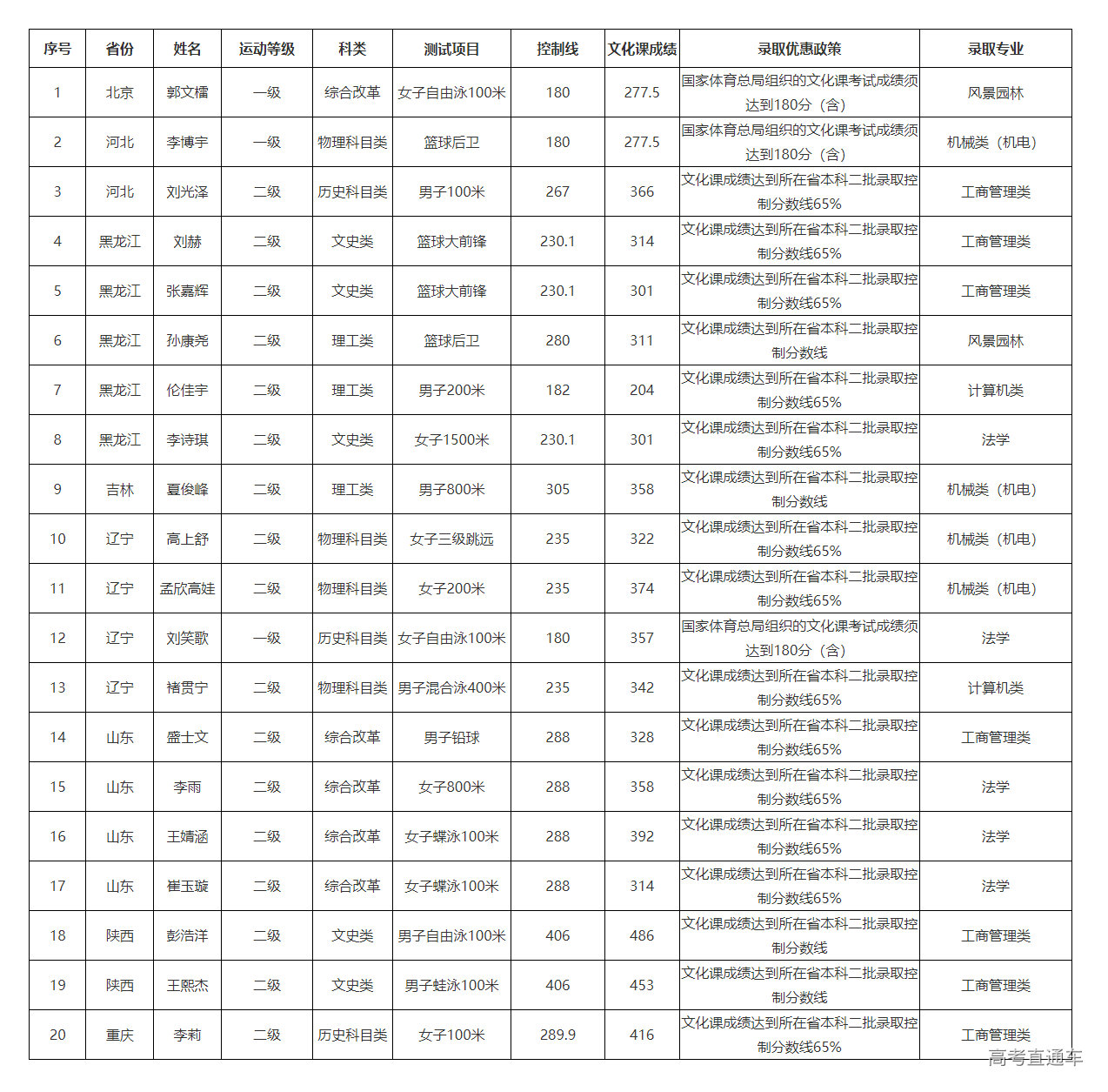 1627356755854654.png image.png