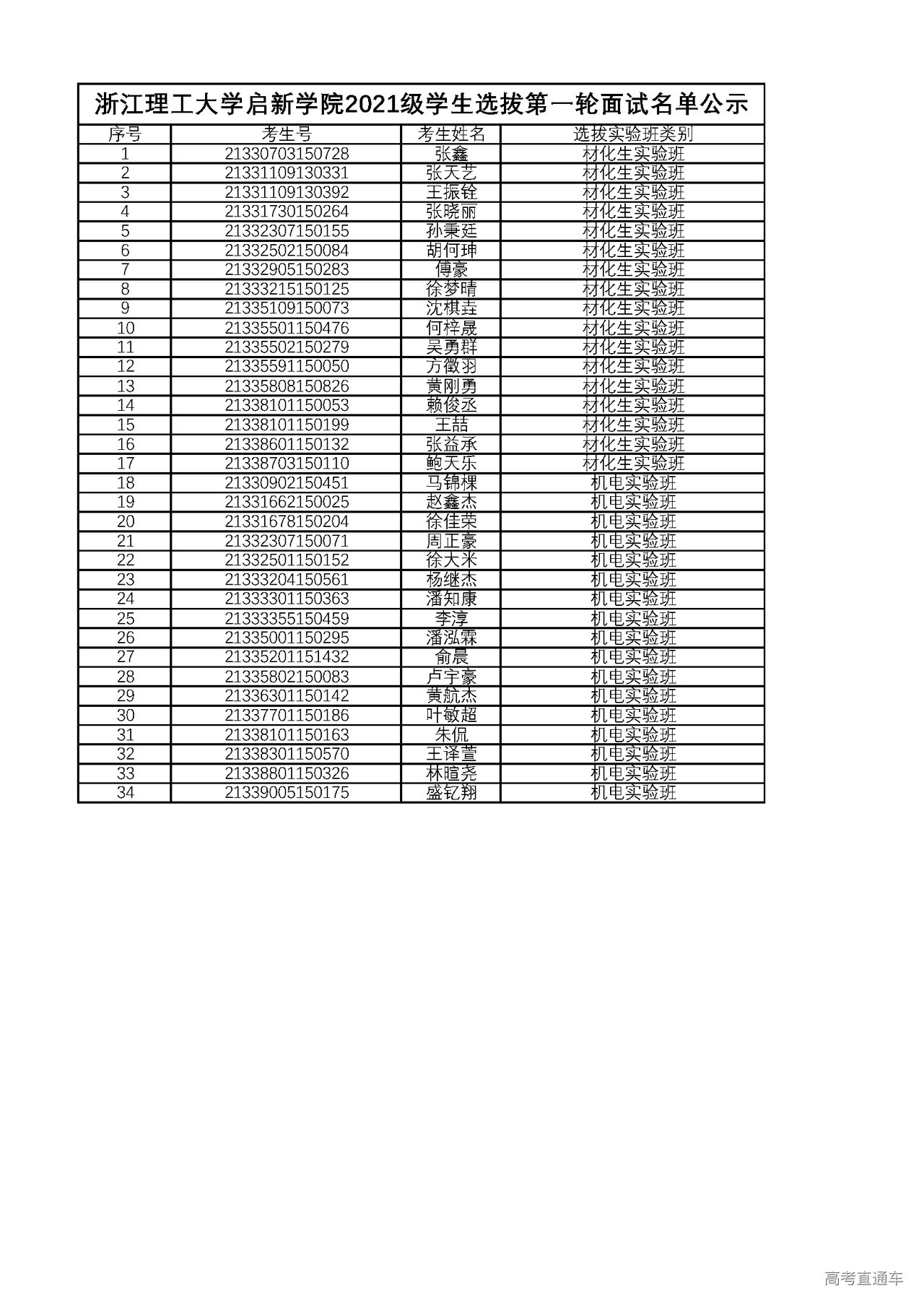 1627375936315139.png 浙江理工大学启新学院2021级选拔第一轮面试名单公示.png