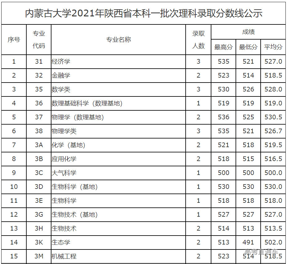 1627380356908527.png image.png